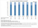 2018-19 Bar Graph Vaccinated Kids at Pinehurst