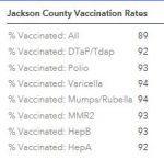 2018-19 Jackson County Immunization Chart