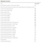 2018-19 PSD Immunization Chart
