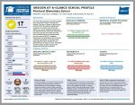 ReportCard21-22