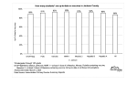 Jackson County Vaccination 23-24